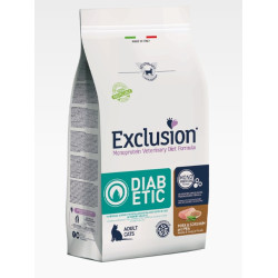 Exclusion Monoprotein Diet...